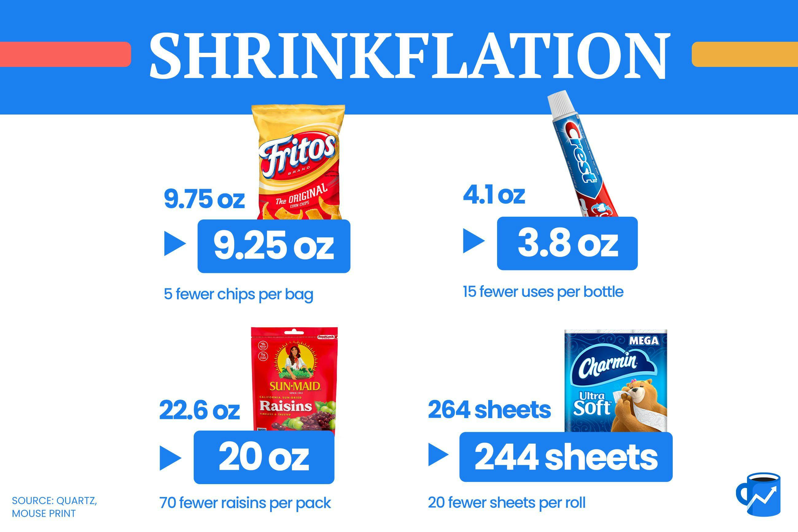 A graphic showing different examples of shrinkflation