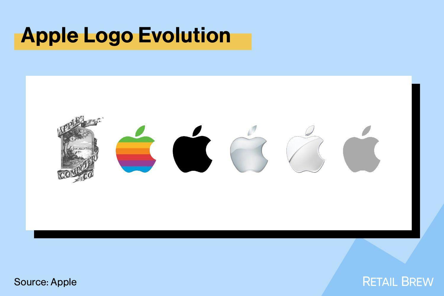 A series of six Apple logos as they have evolved over time. 